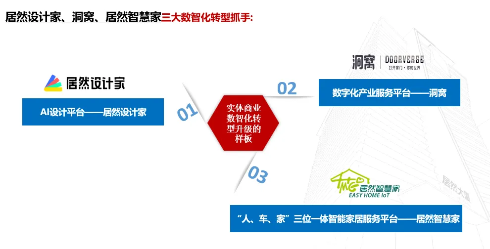 居然之家：2023年實(shí)現(xiàn)營收135.12億元 “數(shù)字化、智能化、國際化、綠色化”譜寫創(chuàng)新發(fā)展新篇章